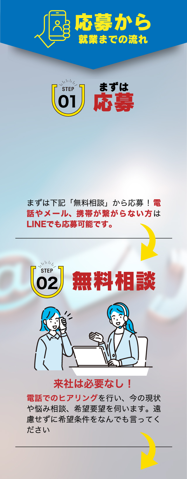 応募から就業までの流れ